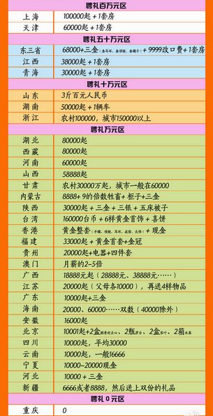 ψDƬϢHŵ(sh)3 ӱW(wng)ֱ ڲLܶW(wng)c񶼱ʾY(ji)ooƸY߽ooֻҪpöM⼴(du)ƸY؈DԼӱ1f(wn)+3ƸY(sh)ĿȫǶW(wng)һЦһ(g)ՄY[Ԕ(x)]  ϋƸY ɶ](mi)_(d)(bio) ؈DƸY5f(wn)ϵĬF(xin)һ܇(ch)r(ji)ֵ10f(wn)ԪϋW(wng)ċ_(ki)ƸYӛ߰l(f)F(xin)ɶ](mi)_(d)(bio)һɶQ](mi)ƸYHЃɳɋ_(d)߳^(gu)@(g)(bio)(zhn)[Ԕ(x)] :ƸYӶ Ͽط ؈D1.6f(wn)Ԫr(ji)ӛ{(dio)@ʾձϸЩr(nng)10f(wn)Ԫr(ji)~SͥƸY[Ԕ(x)]